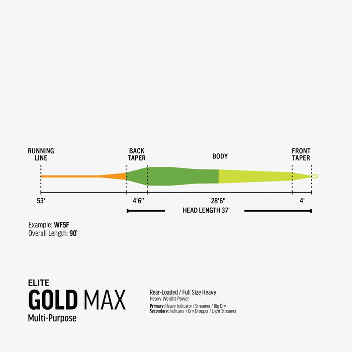 Rio Gold Elite MAX Floating Fly Line