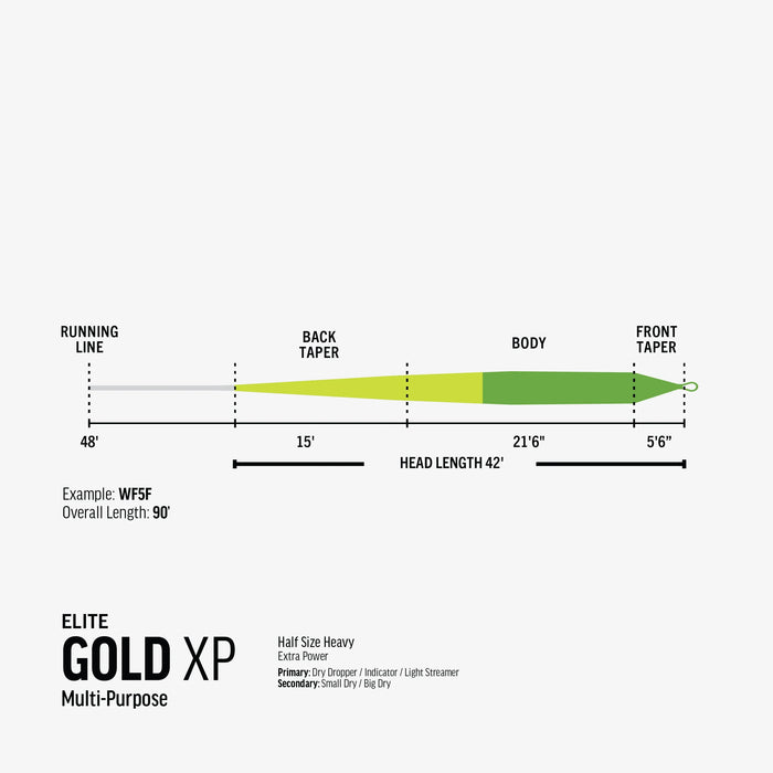 Rio Gold Elite XP Floating Fly Line