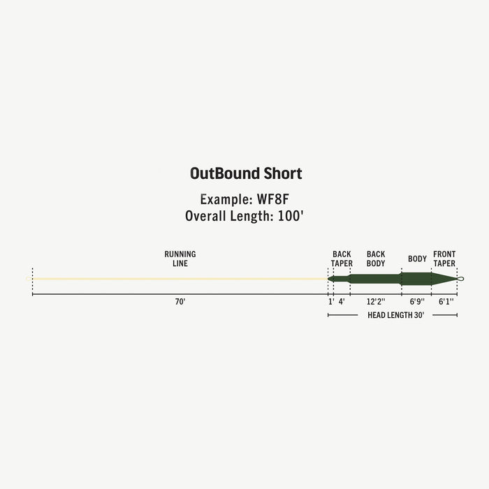 Rio Premier Outbound Short Float/Hover/Intermediate Fly Line