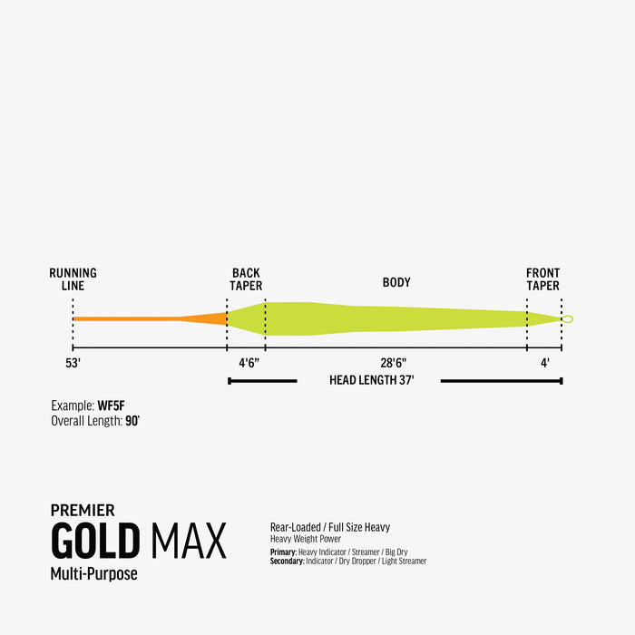 Rio Premier Gold MAX Floating Fly Line