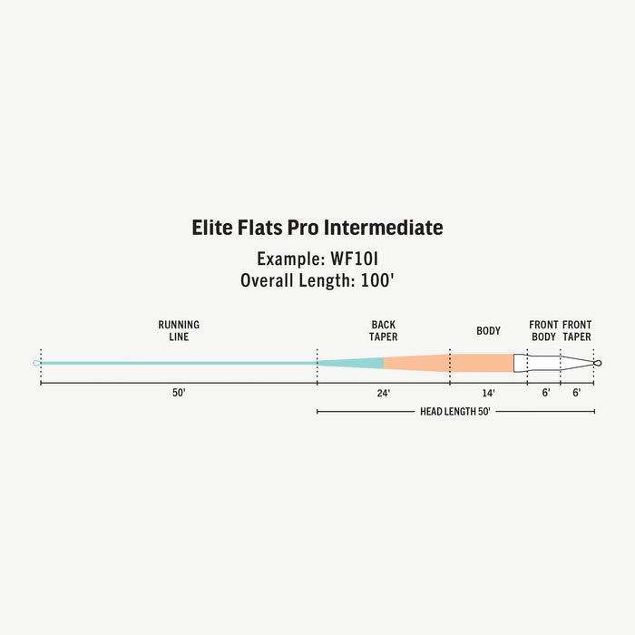 Rio Elite Flats Pro Intermediate Fly Line