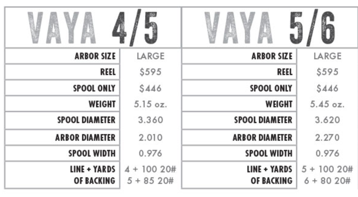 ABEL VAYA Fly Reels