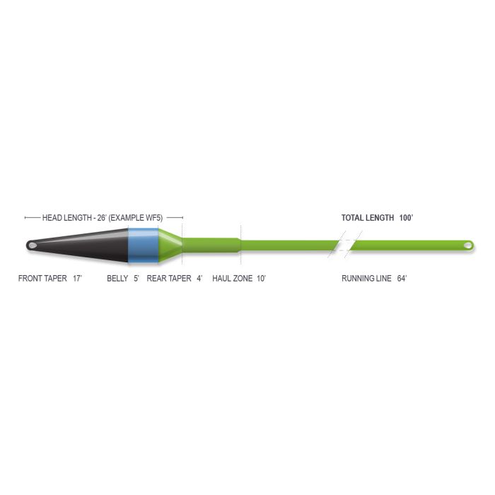 AirFlo Superflo Rige Tech 2.0 Streamer Max (Short) Fly Line