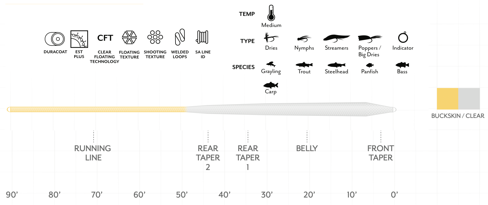 Scientific Anglers Magnitude Textured Infinity Full Clear Floating Freshwater Fly Line