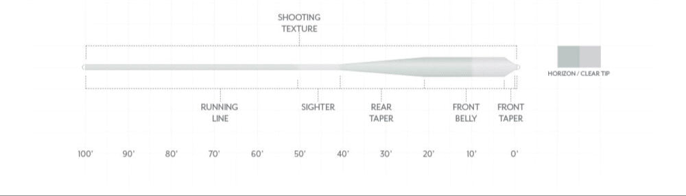 Scientific Anglers Magnitude Textured Grand Slam 10' Clear Floating Tip Fly Line