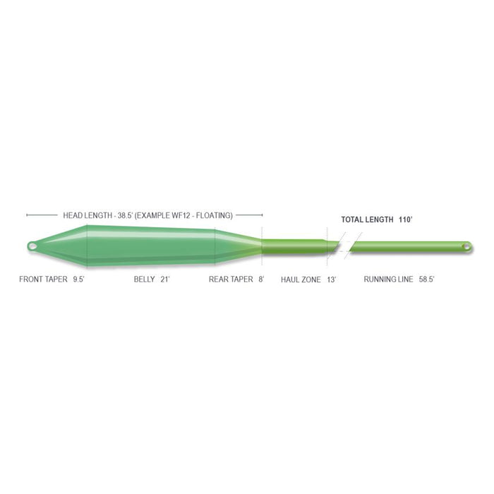 Airflo Superflo GT Gansta Ridge 2.0 Fly Line