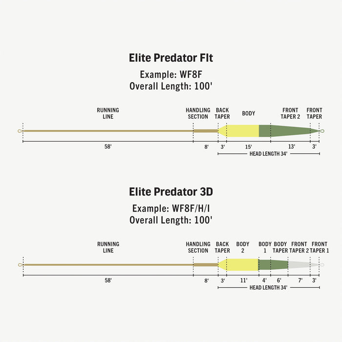Rio Elite Predator Fly Line F/H/I