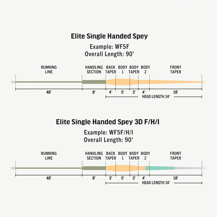 Rio Elite Single Hand Spey Floating Fly Line - The Flyfisher