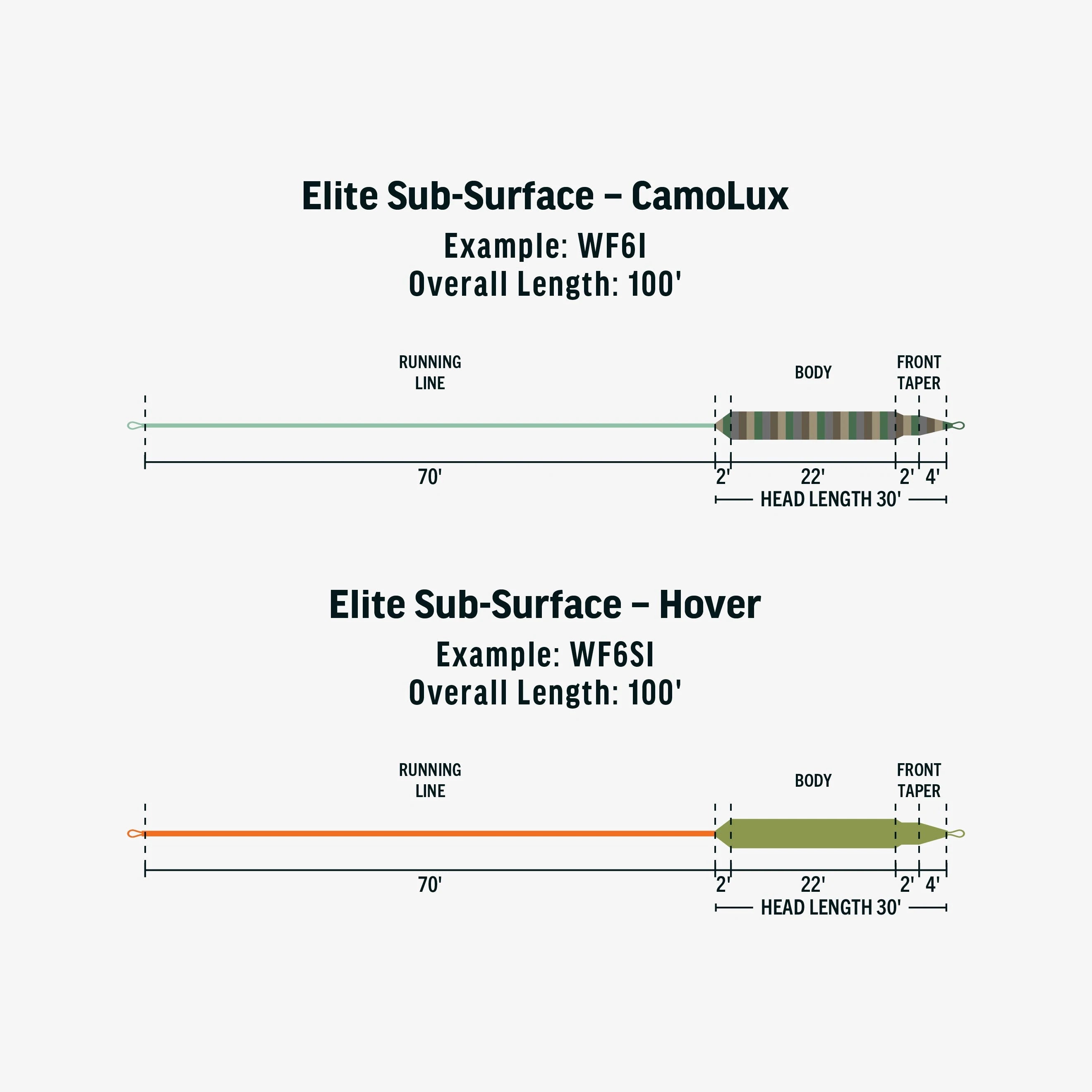 Rio InTouch Sub-Surface Camolux Clear Camo Fly Line - The Flyfisher
