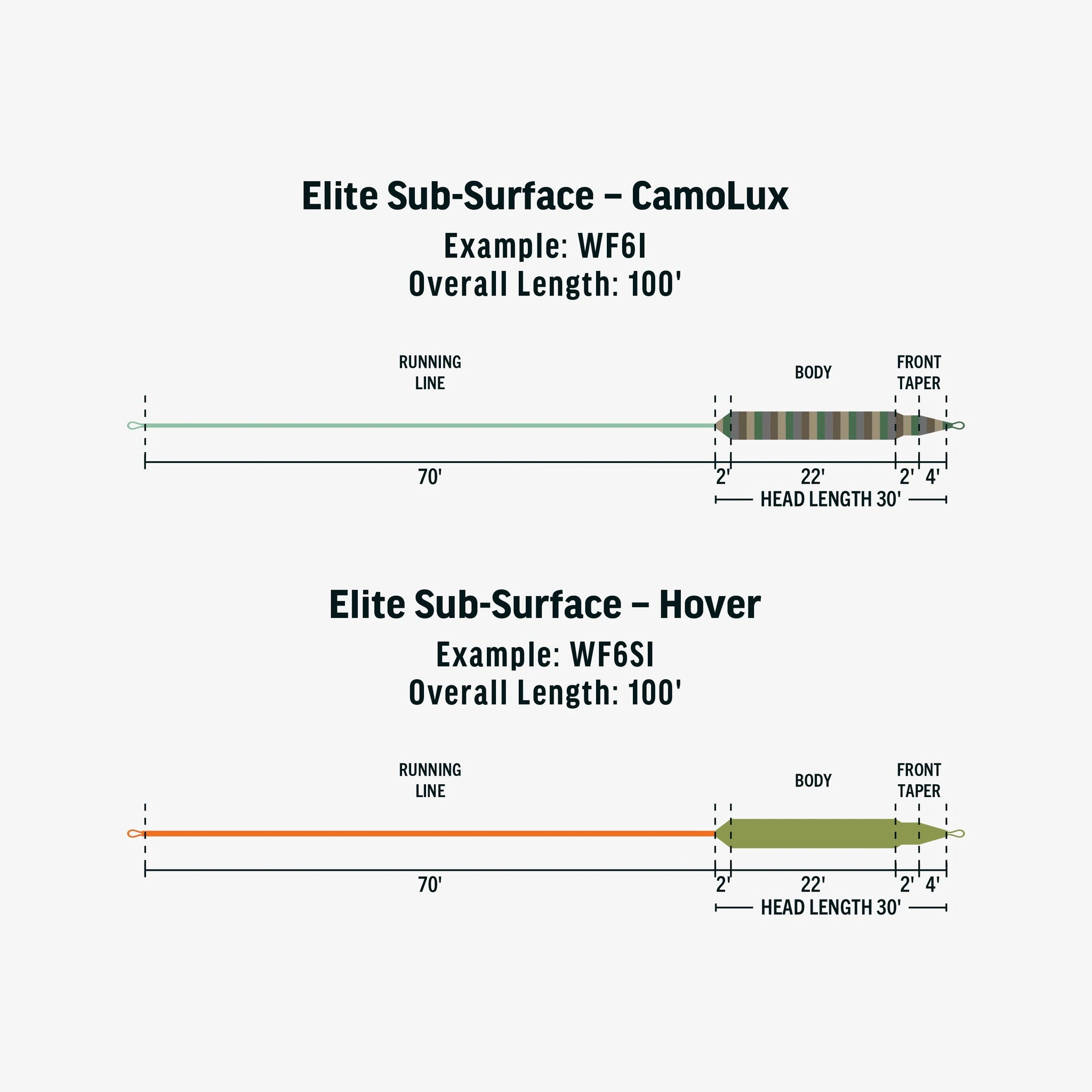 Rio InTouch Sub-Surface Camolux Clear Camo Fly Line - The Flyfisher