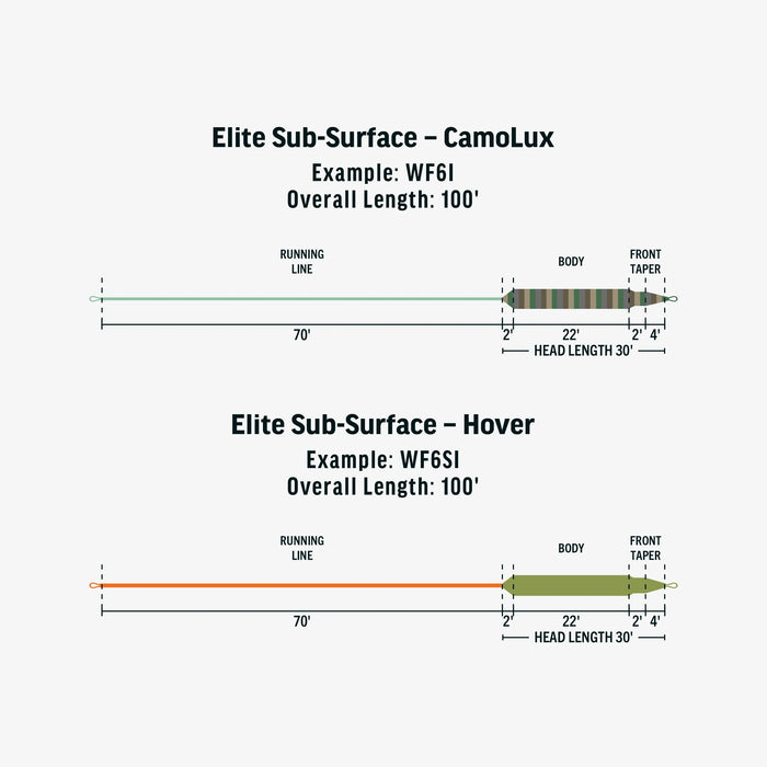Rio InTouch Sub-Surface Camolux Clear Camo Fly Line - The Flyfisher