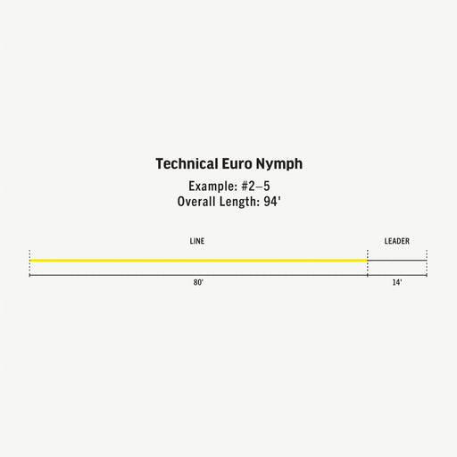 Rio Technical Euro Nymph Fly Line - The Flyfisher