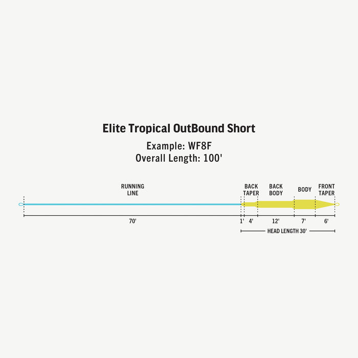Rio Elite Tropical Outbound Short Sink Tip Fly Line