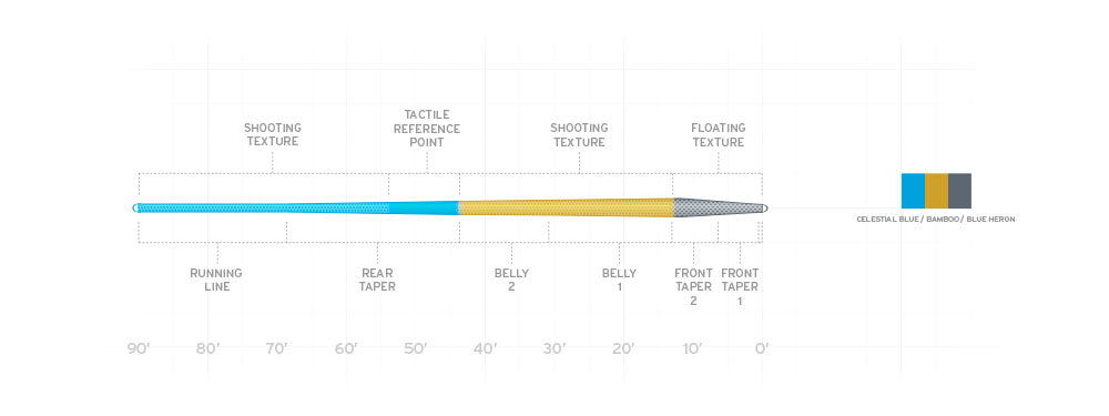 Scientific Anglers Amplitude Trout