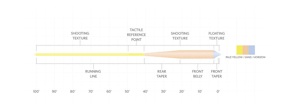 Scientific Anglers Amplitude Textured Grand Slam Fly Line