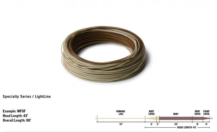 Rio LightLine Floating Fly Line