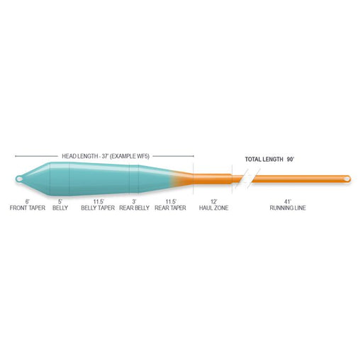 Airflo SuperFlo Power Taper Ridge 2.0