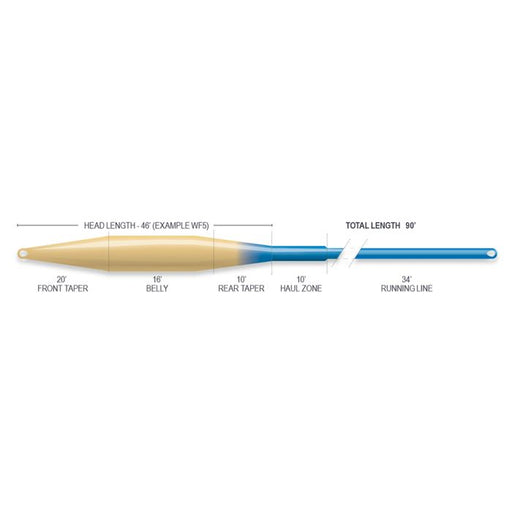 Airflo SuperFlo Tactical Taper Ridge 2.0 Size Guide