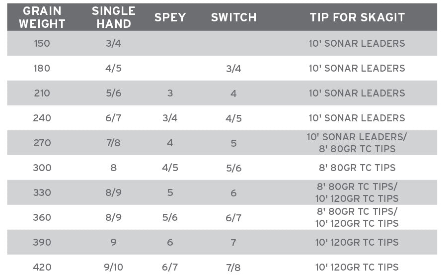 Scientific Anglers Spey Lite Skagit Shooting Head Fly Line